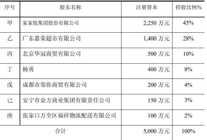 家家悦三季度净利超3亿，合资布局供应链与针纺织品新赛道