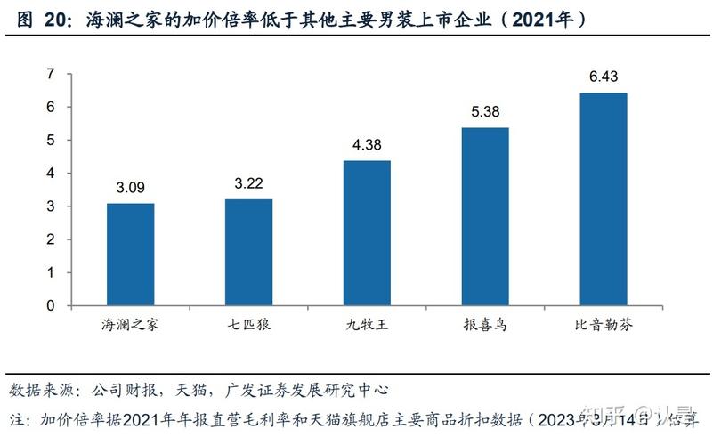 海澜之家研究报告:国民男装品牌龙头,增长动能重新焕发